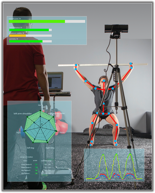 EuMotus BodyWatch motion analysis